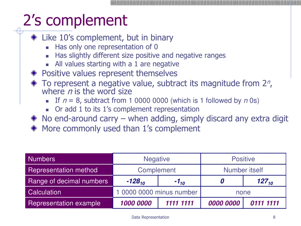 2 s complement like 10 s complement but in binary