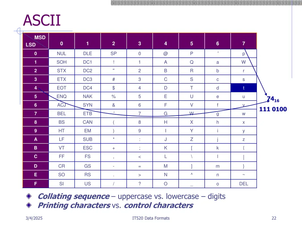 ascii