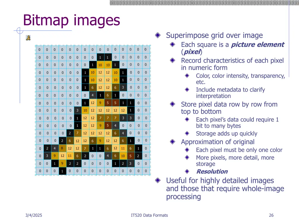 bitmap images