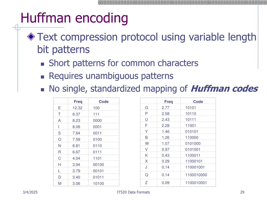 huffman encoding text compression protocol using