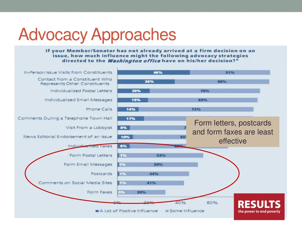 advocacy approaches 2