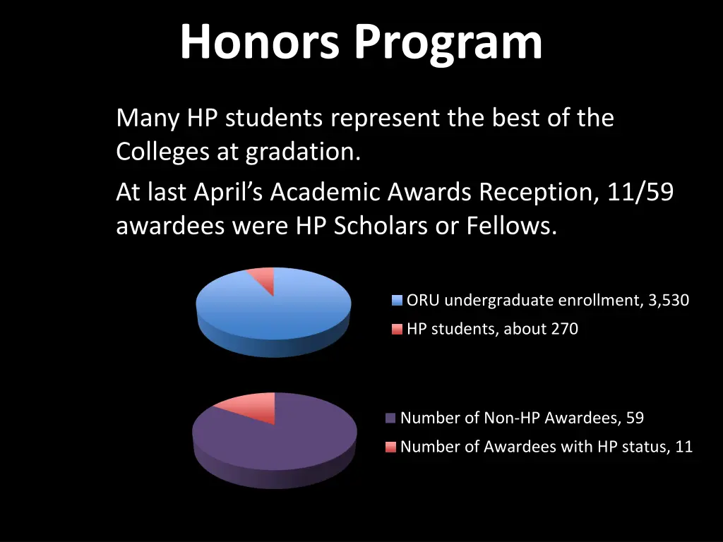 honors program 1