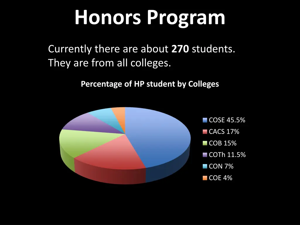 honors program