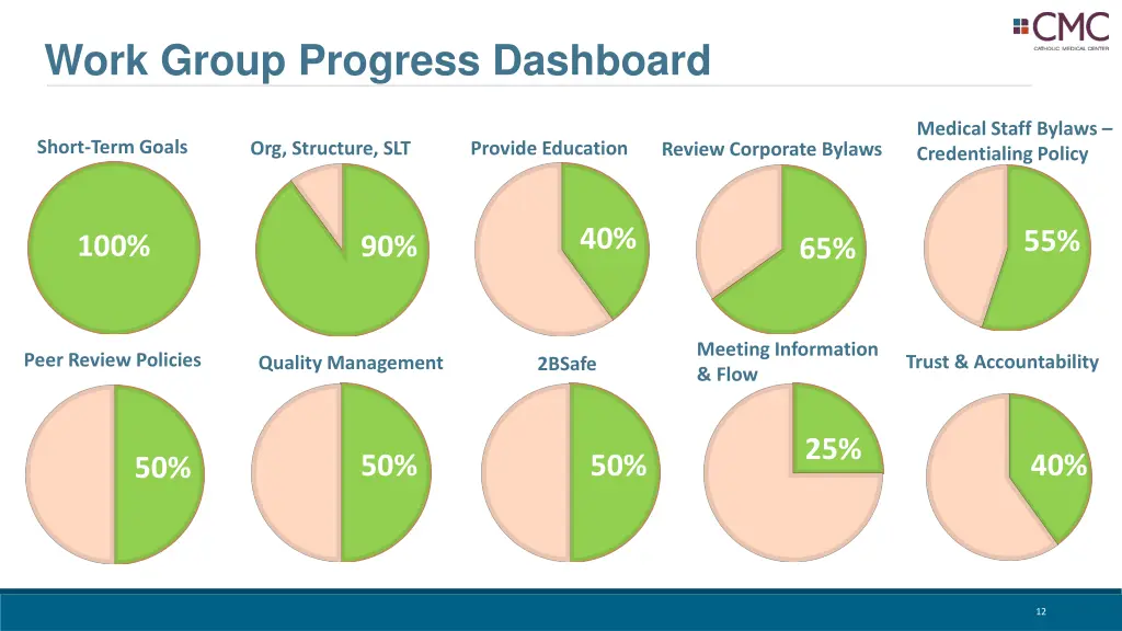 work group progress dashboard
