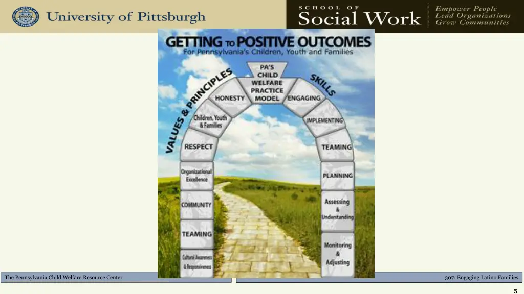 the pennsylvania child welfare resource center