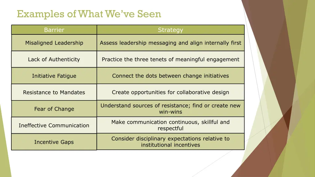 examples of what we ve seen