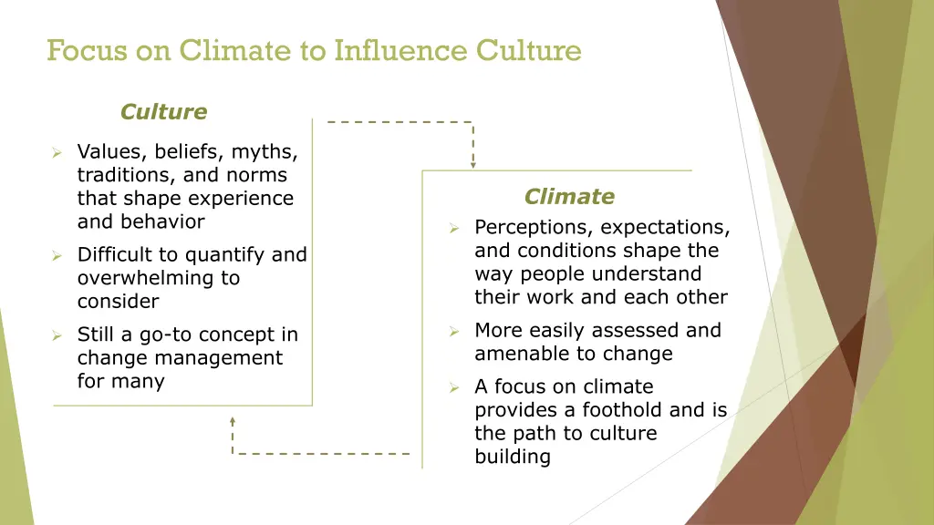 focus on climate to influence culture