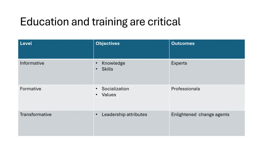 education and training are critical