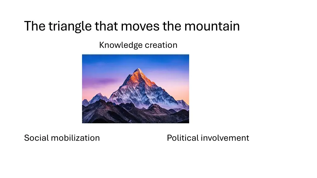 the triangle that moves the mountain knowledge