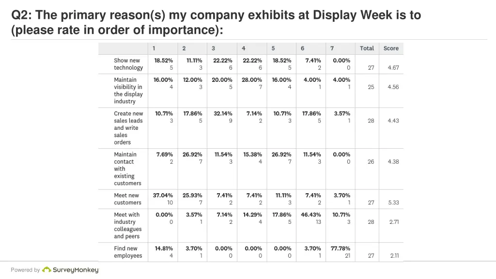 q2 the primary reason s my company exhibits 1