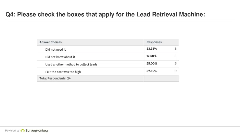 q4 please check the boxes that apply for the lead 1