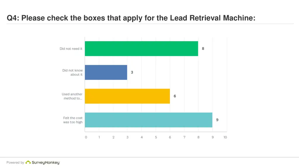 q4 please check the boxes that apply for the lead