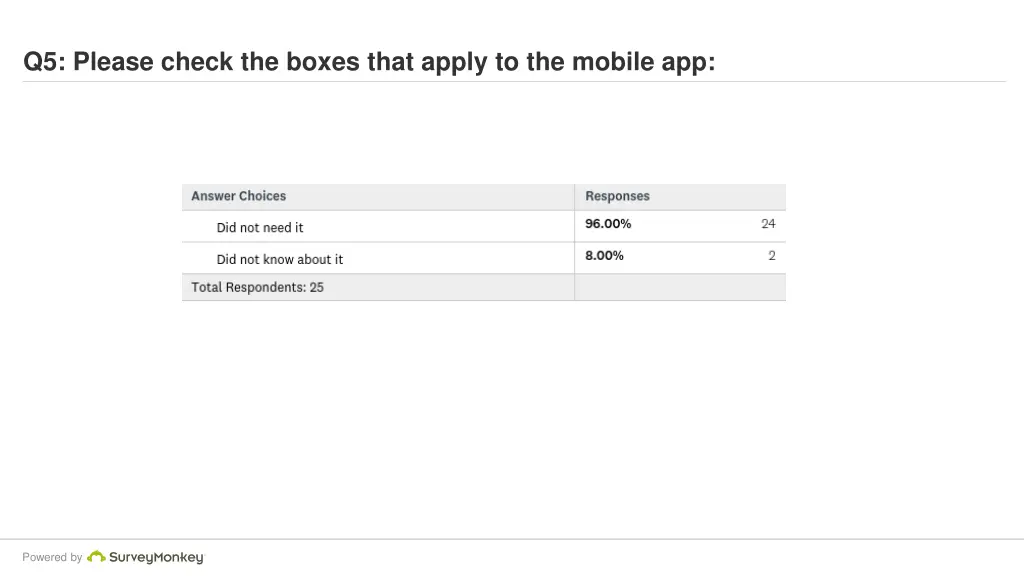 q5 please check the boxes that apply 1