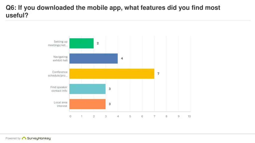 q6 if you downloaded the mobile app what features
