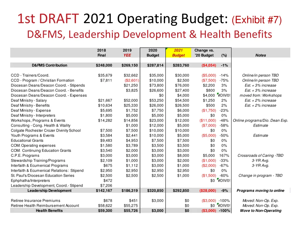 1st draft 2021 operating budget exhibit