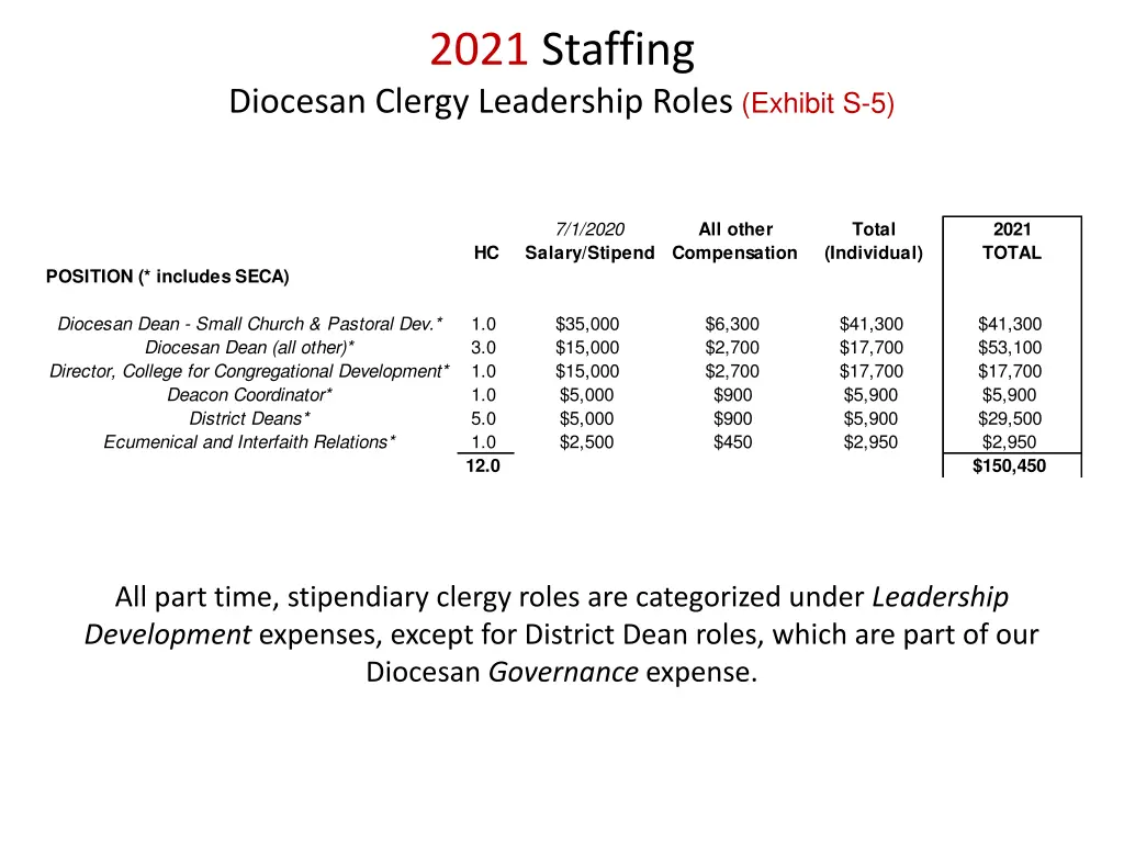 2021 staffing 1