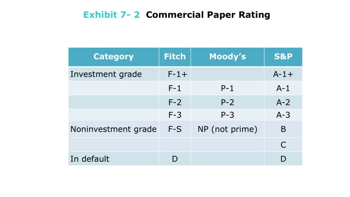 exhibit 7 2 commercial paper rating