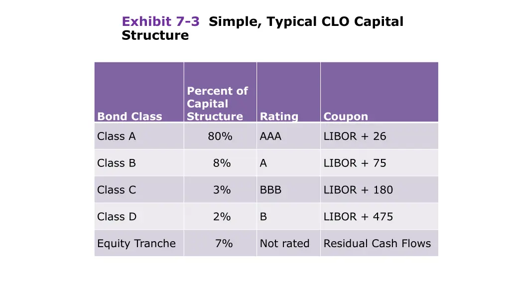 exhibit 7 3 simple typical clo capital structure