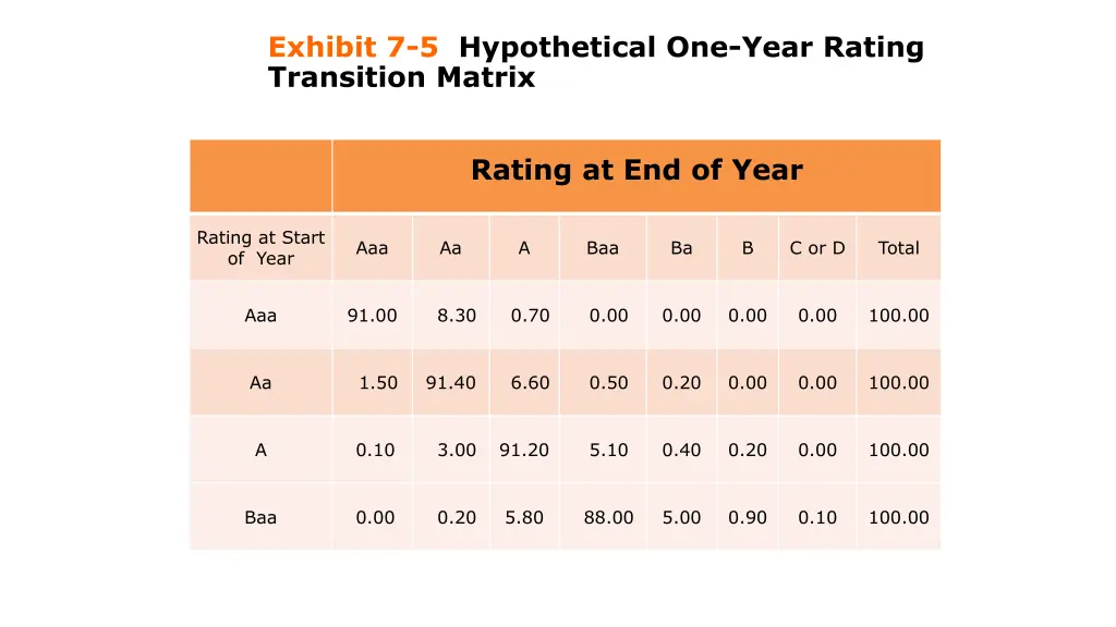 exhibit 7 5 hypothetical one year rating