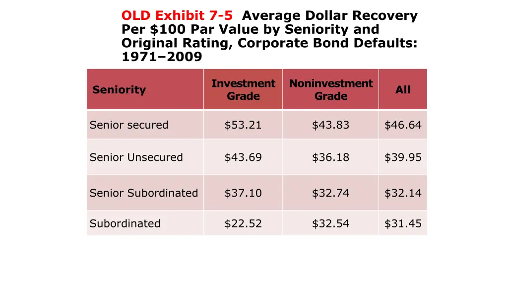 old exhibit 7 5 average dollar recovery