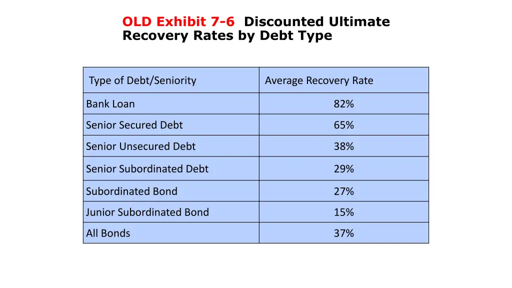 old exhibit 7 6 discounted ultimate recovery