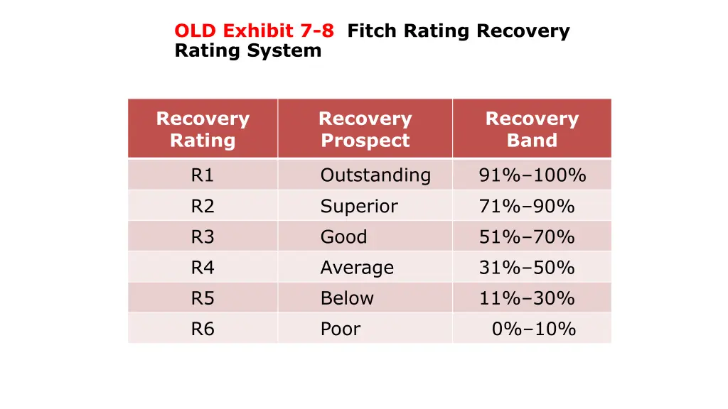 old exhibit 7 8 fitch rating recovery rating