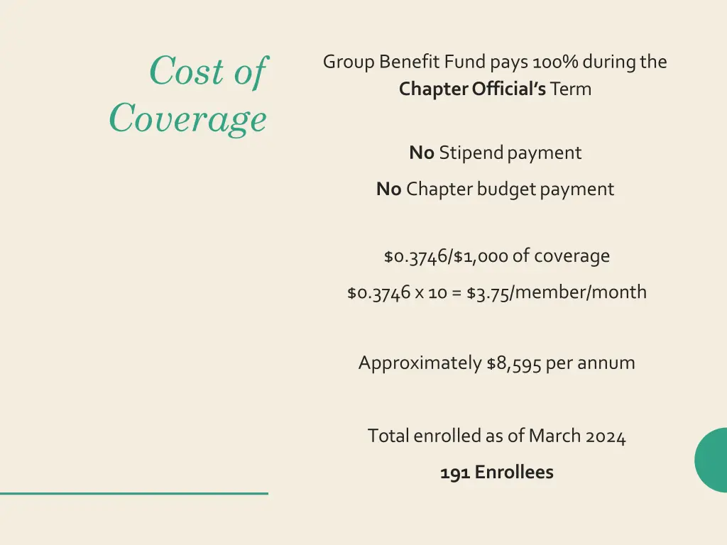 cost of coverage