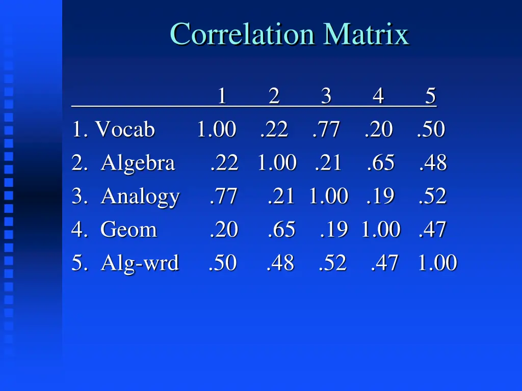 correlation matrix