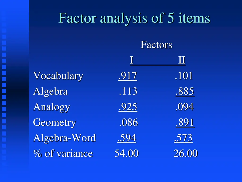 factor analysis of 5 items