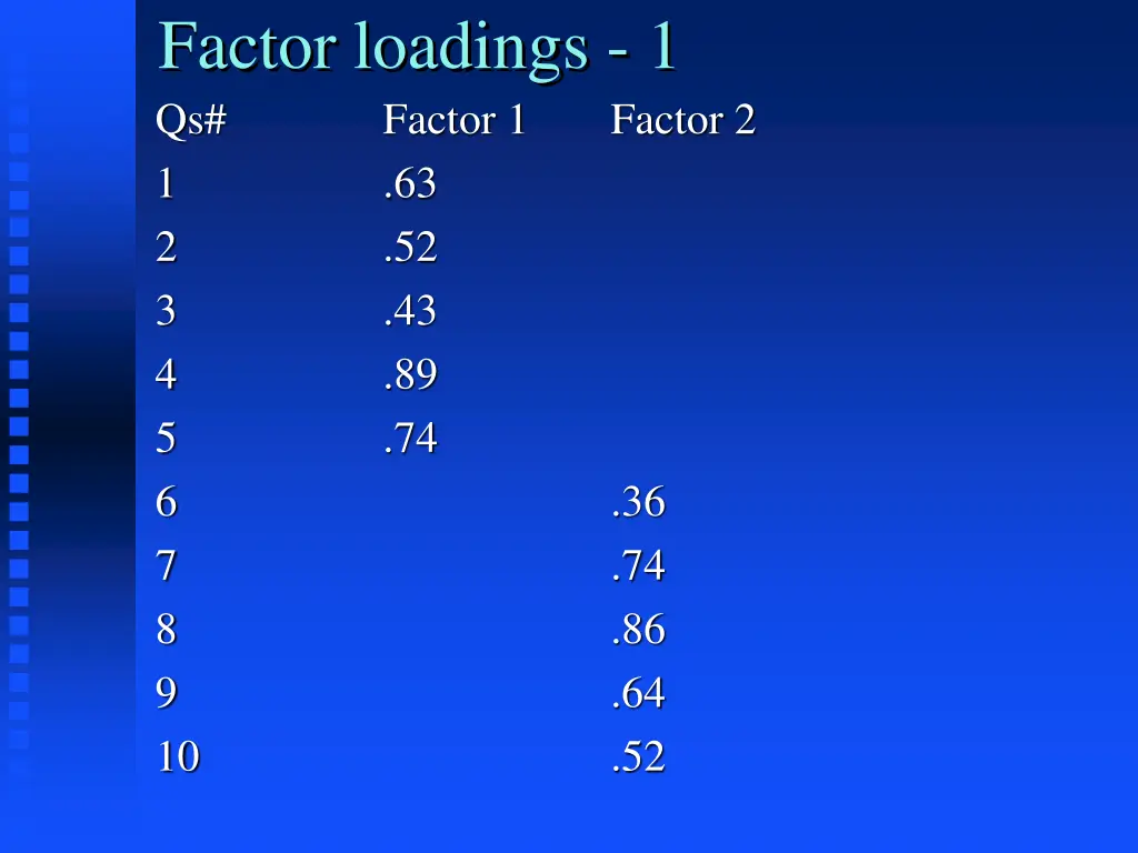 factor loadings 1 qs factor