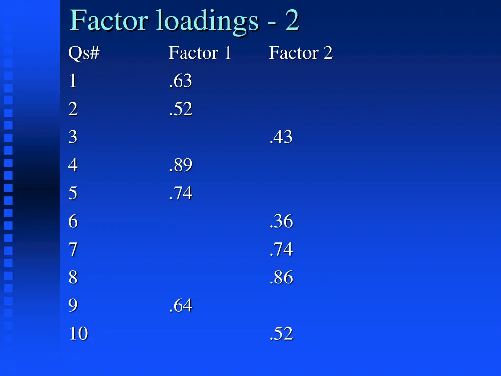 factor loadings 2 qs factor