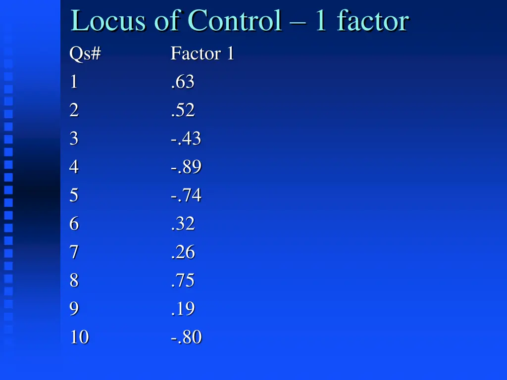 locus of control 1 factor qs factor