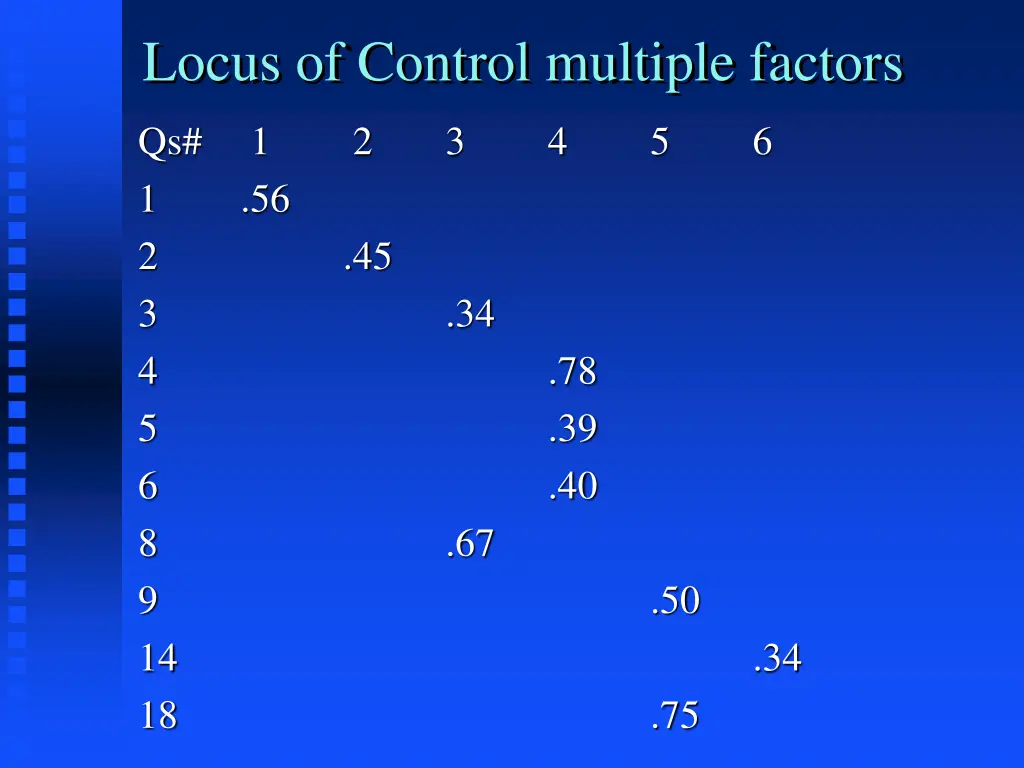 locus of control multiple factors