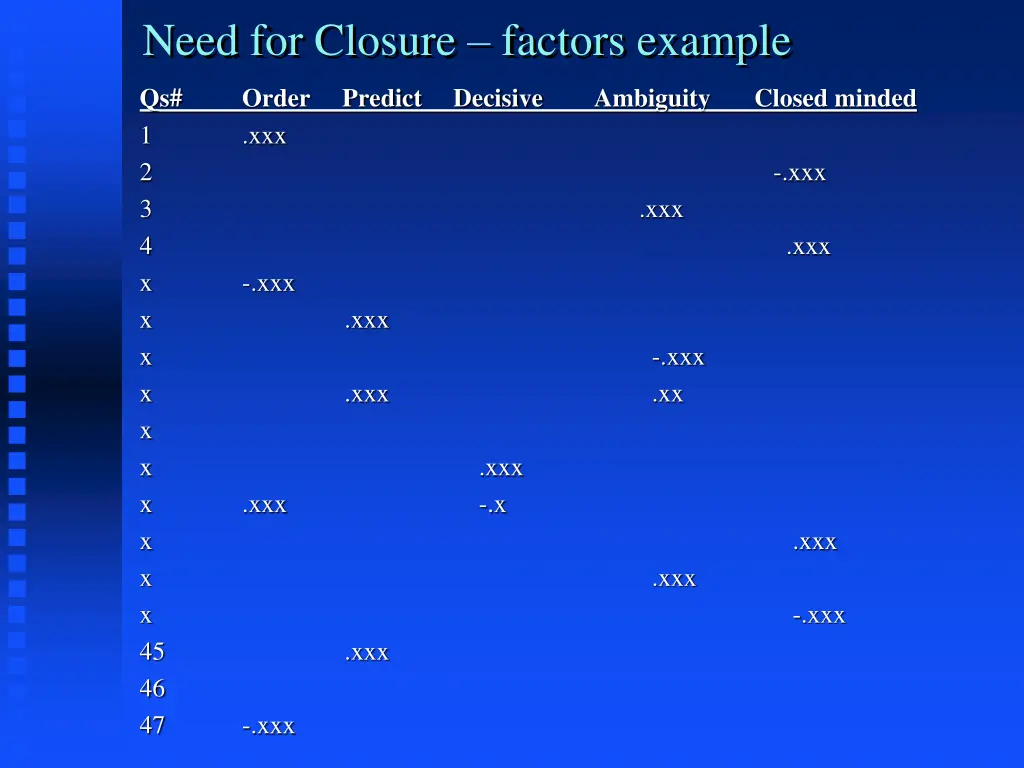 need for closure factors example