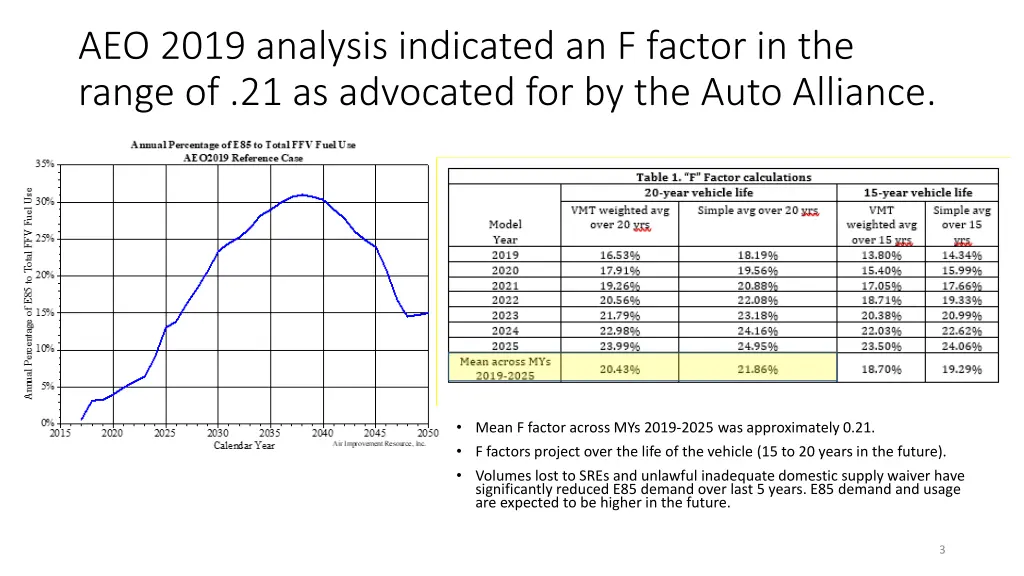 aeo 2019 analysis indicated an f factor