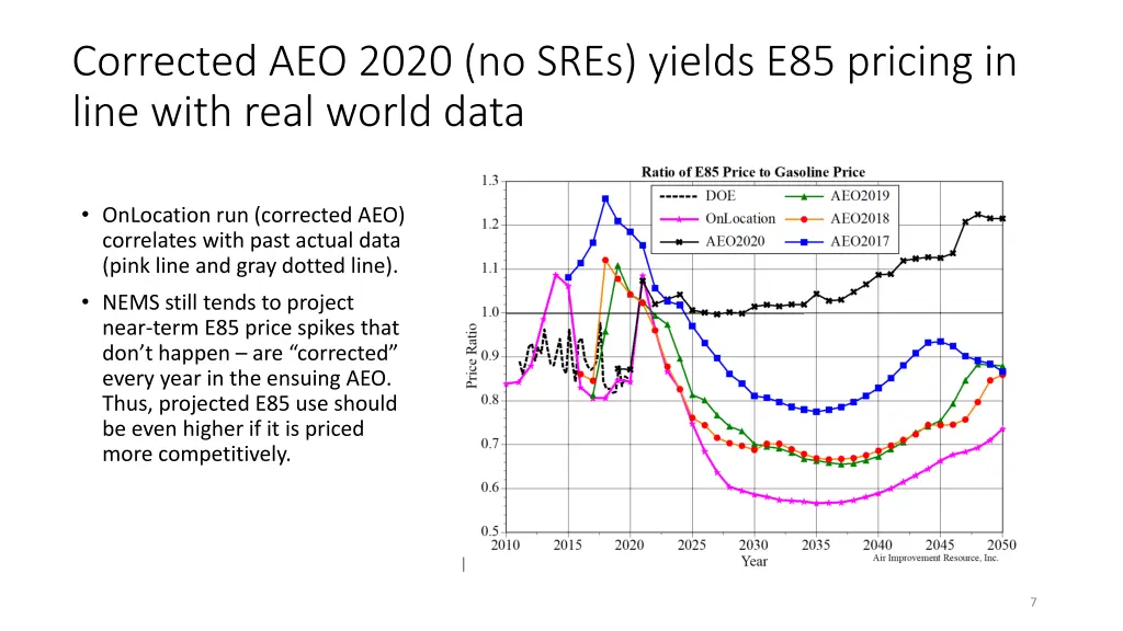 corrected aeo 2020 no sres yields e85 pricing