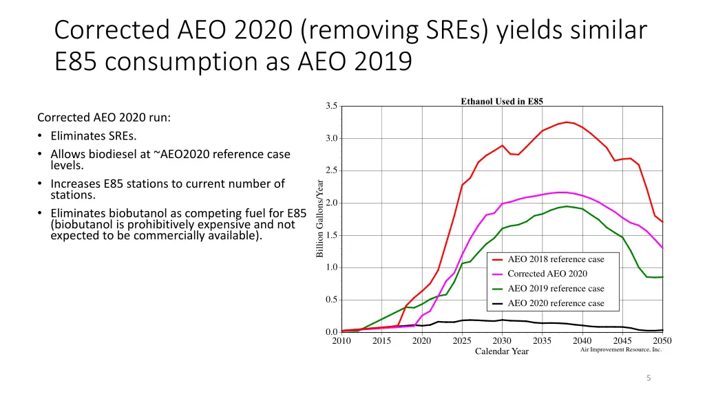 corrected aeo 2020 removing sres yields similar