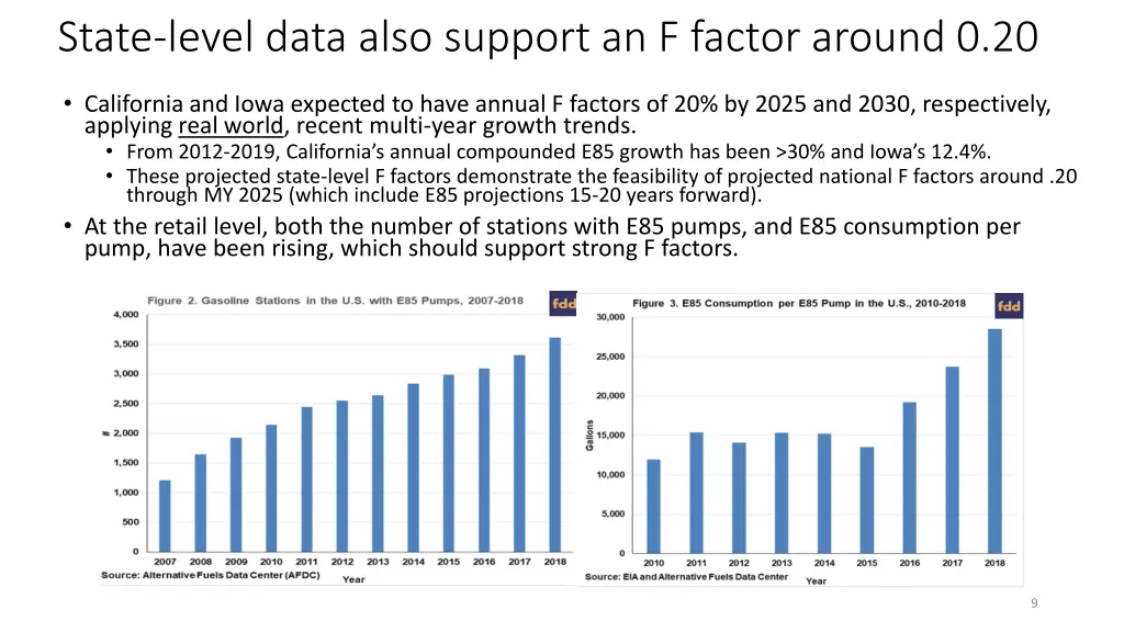 state level data also support an f factor around
