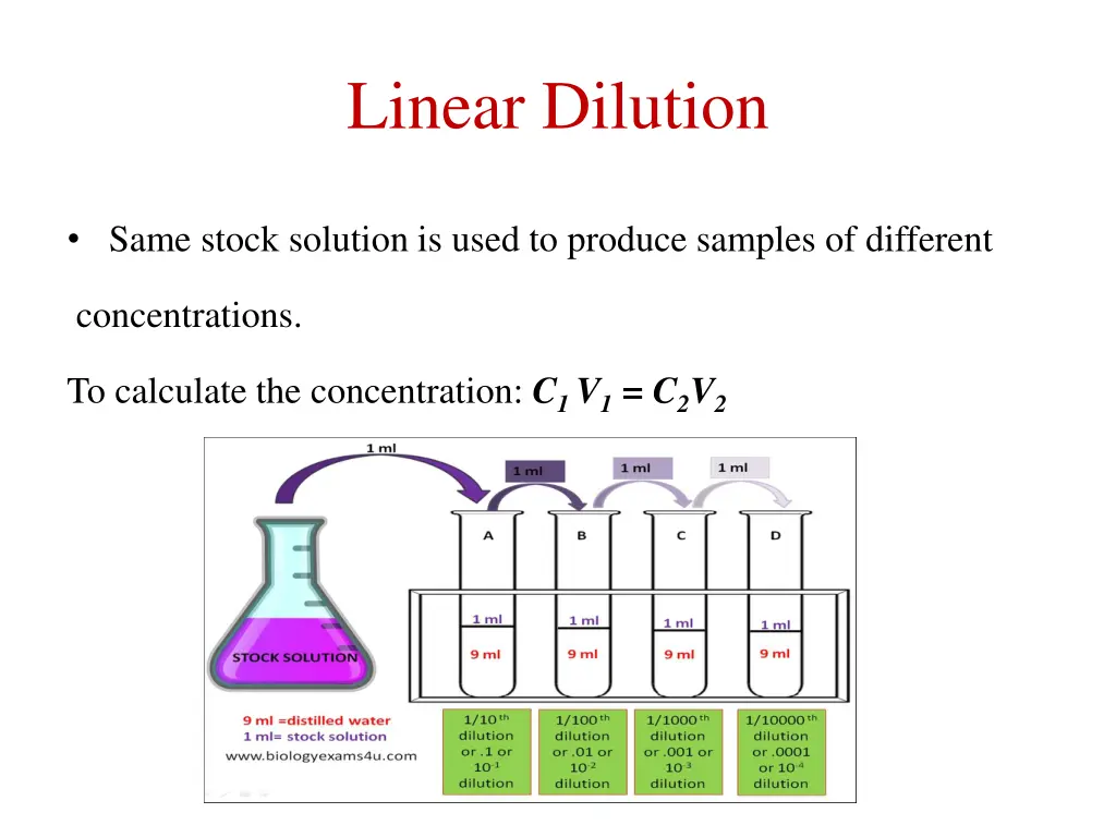 linear dilution