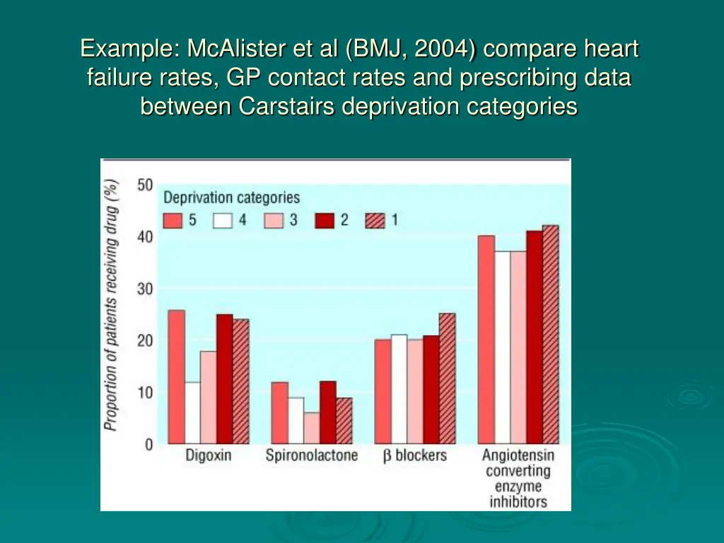 example mcalister et al bmj 2004 compare heart