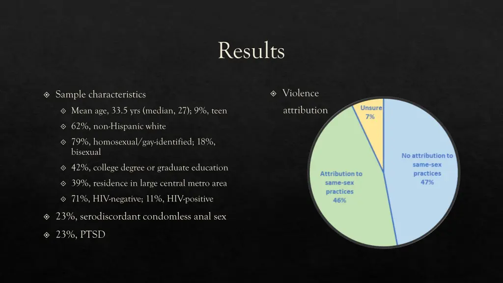 results