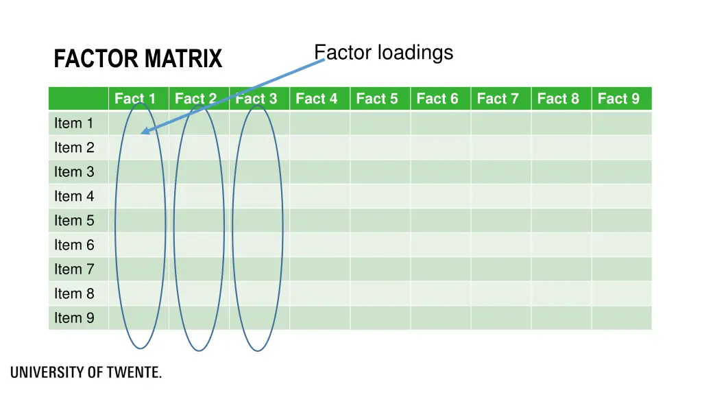 factor loadings