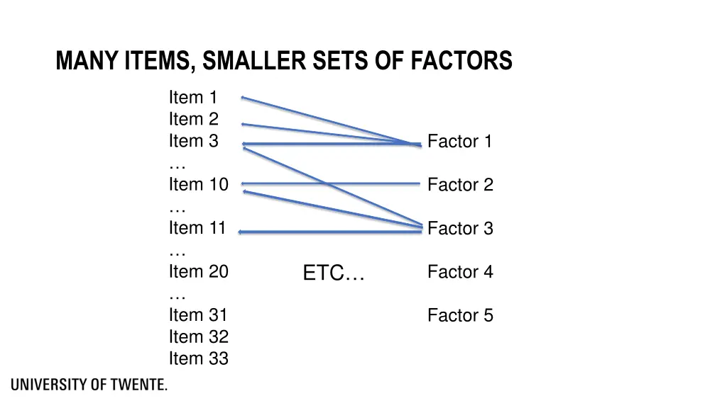 many items smaller sets of factors