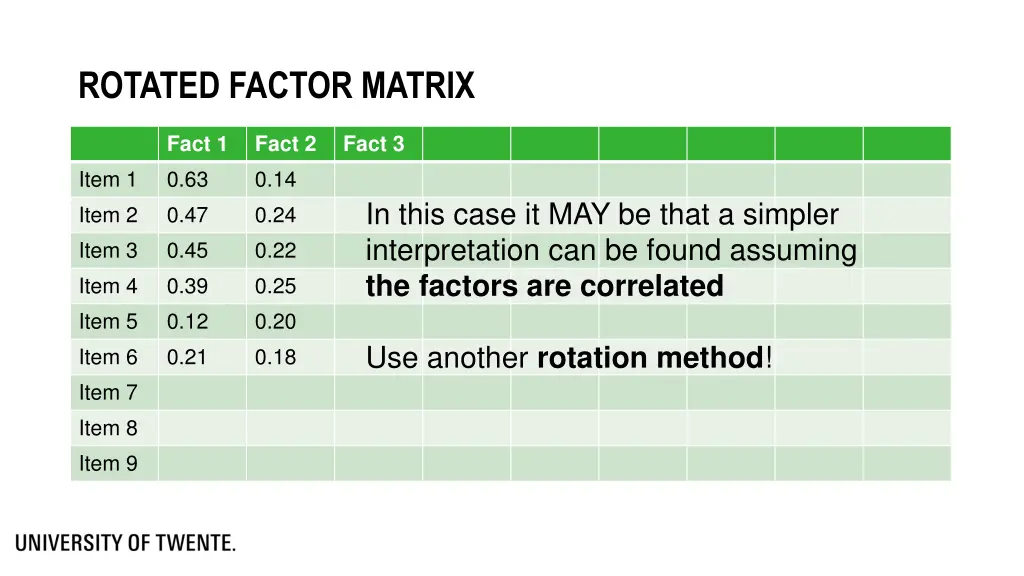 rotated factor matrix