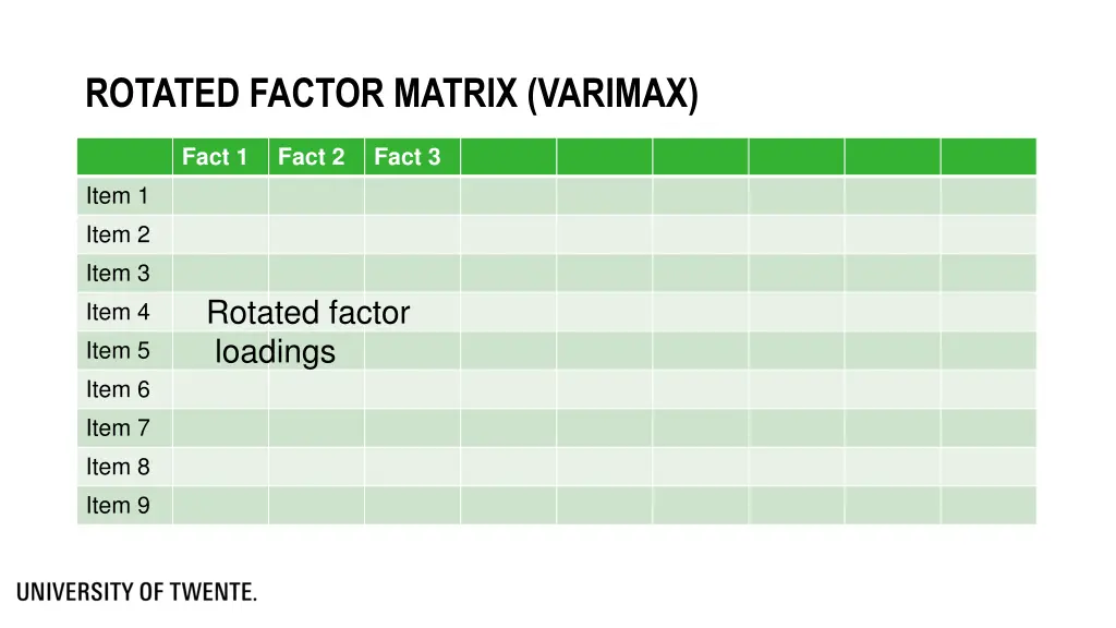 rotated factor matrix varimax