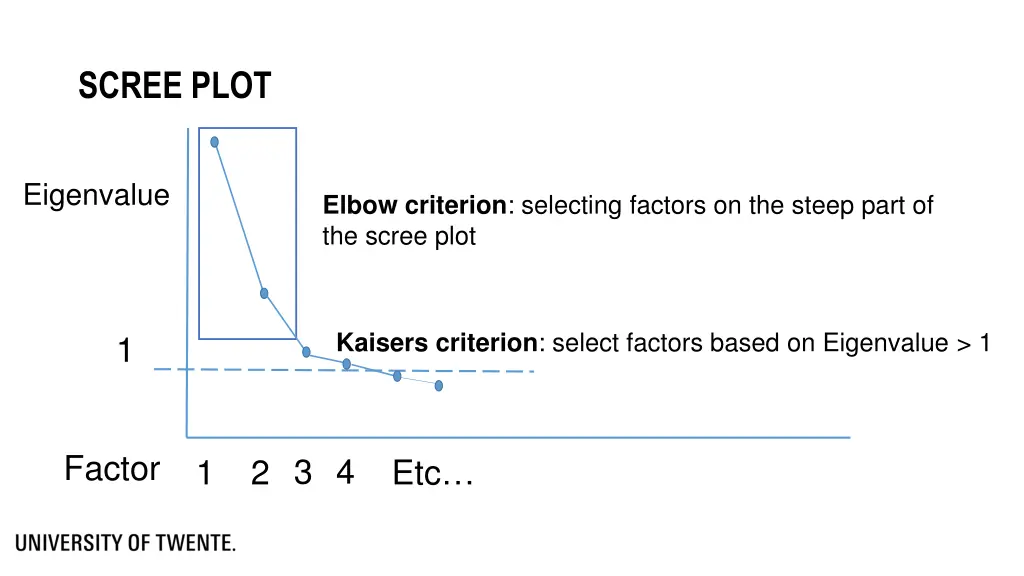 scree plot