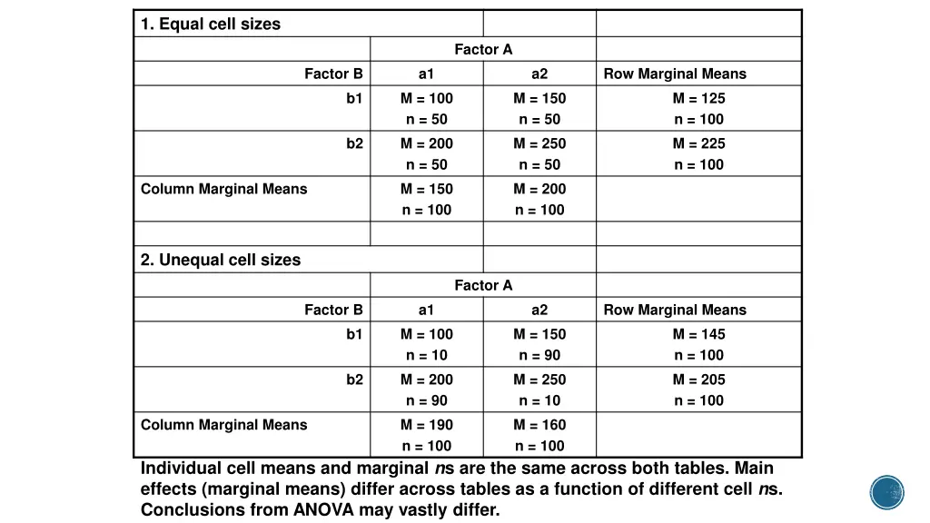 1 equal cell sizes