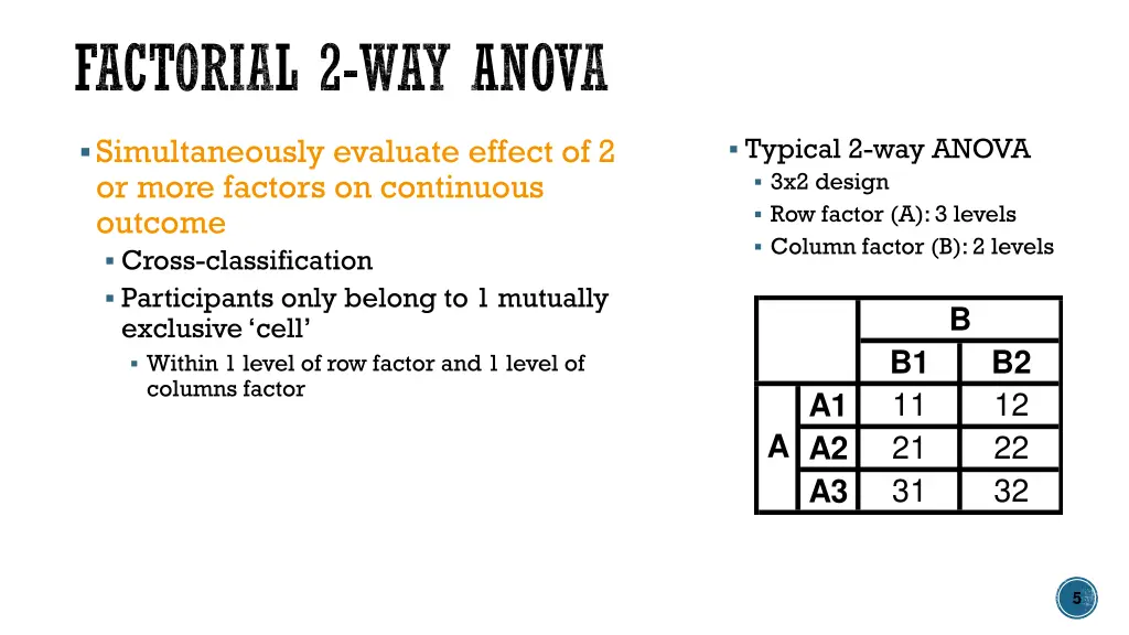 factorial 2 way anova