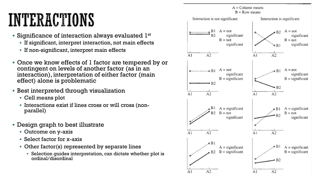 interactions significance of interaction always