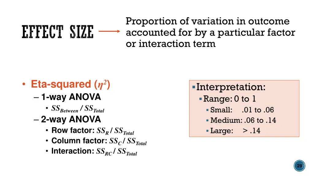 proportion of variation in outcome accounted